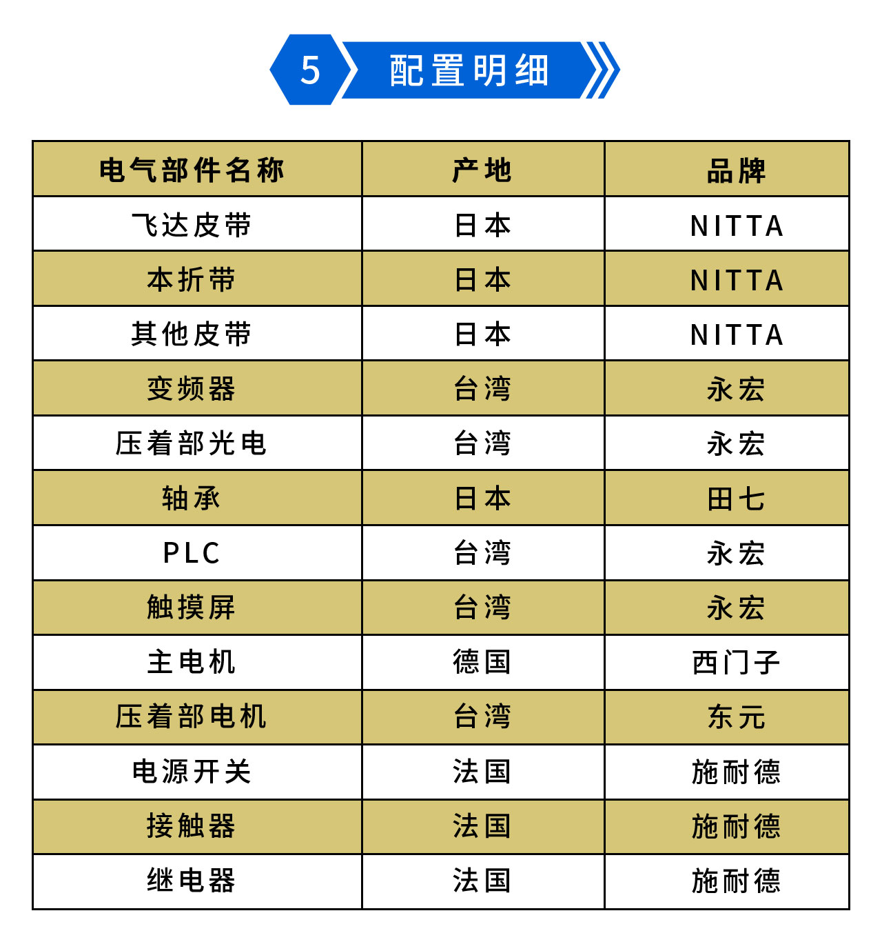 永辰YC800III预折勾底糊盒机-5.jpg